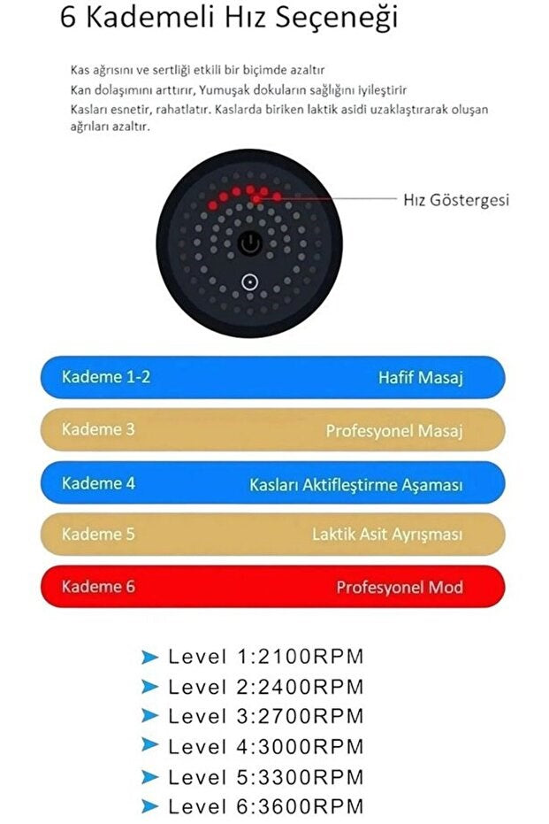 Yeni Nesil Masaj Tabancası 4 Başlıklı Sporcu Şarjlı Kablosuz Bacak Ayak Masaj Aleti Tabancası